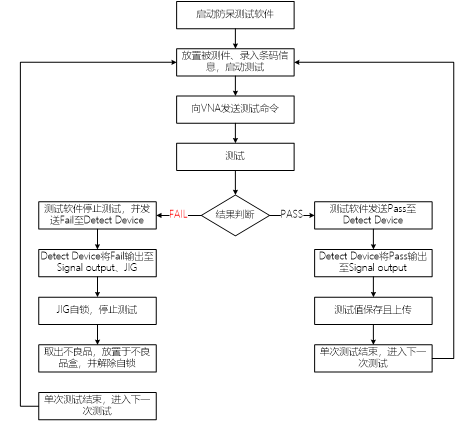 低成本防呆测试-3.png